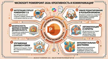 PowerPoint 2026